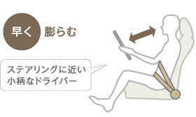 �����c��ށ@�X�e�A�����O�ɋ߂������ȃh���C�o�[