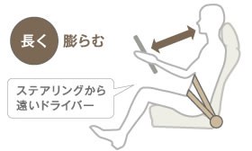 �����c��ށ@�X�e�A�����O���牓���h���C�o�[