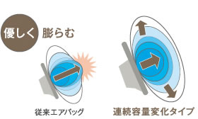 �D�����c��ށ@�]���G�A�o�b�O�@�A���e�ʕω��^�C�v