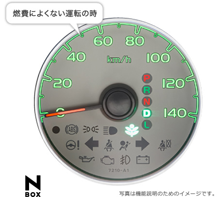 �R��ɂ悭�Ȃ��^�]�̎��@�ʐ^�͋@�\�����̂��߂̃C���[�W�ł��B