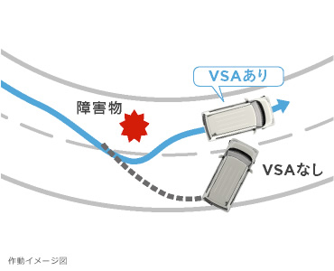 VSA�iABS�{TCS�{�����ׂ�}���j