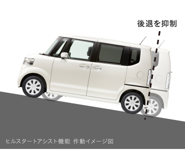 �q���X�^�[�g�A�V�X�g�@�\