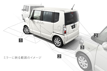 �~���[�ɉf��͈͂̃C���[�W