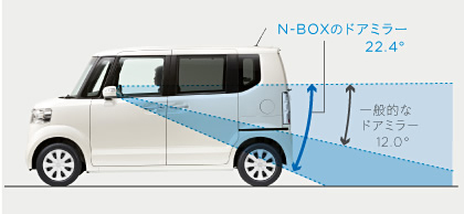 N-BOX�̃h�A�~���[22.4&deg;�@��ʓI�ȃh�A�~���[12.0&deg;