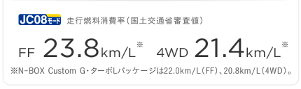 JC08���[�h���s�R������i���y��ʏȐR���l�jFF 23.8km/L�@4WD 21.4km/L�@��N-BOX Custom G�E�^�[�{L�p�b�P�[�W��22.0km/L�iFF�j�A20.8km/L�i4WD�j�B