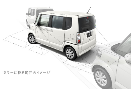 �~���[�ɉf��͈͂̃C���[�W