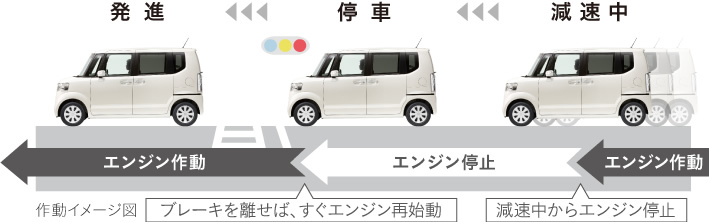 �쓮�C���[�W�}�@����������G���W����~�@�u���[�L�𗣂��΁A�����G���W���Ďn��