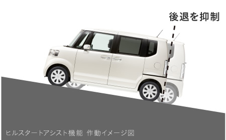 �q���X�^�[�g�A�V�X�g�@�\�@�쓮�C���[�W�}