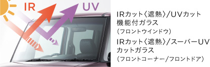 IR�J�b�g�q�ՔM�r/UV�J�b�g�@�\�t�K���X�i�t�����g�E�C���h�E�jIR�J�b�g�q�ՔM�r/�X�[�p�[UV�J�b�g�K���X�i�t�����g�R�[�i�[/�t�����g�h�A�j