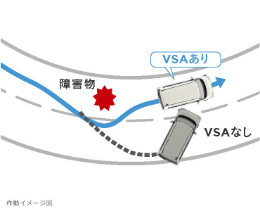 VSA�iABS�{TCS�{�����ׂ�}���j