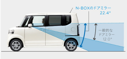 N-BOX�̃h�A�~���[22.4&deg;�@��ʓI�ȃh�A�~���[12.0&deg;