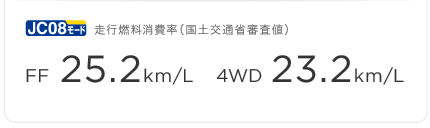 JC08���[�h���s�R������i���y��ʏȐR���l�jFF 25.2km/L 4WD 23.2km/L