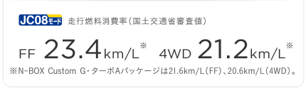 JC08���[�h���s�R������i���y��ʏȐR���l�jFF 23.2km/L���@4WD 21.2km/L���@��N-BOX Custom G�E�^�[�{A�p�b�P�[�W��21.6km/L�iFF�j�A20.6km/L�i4WD�j�B