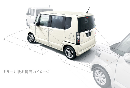 �~���[�ɉf��͈͂̃C���[�W