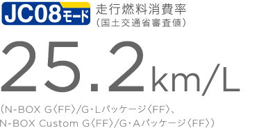 JC08���[�h ���s�R������i���y��ʏȐR���l�j25.2km/�iN-BOX G�qFF�r/G�EL�p�b�P�[�W�qFF�r�AN-BOX Custom G�qFF�r/G�EA�p�b�P�[�W�qFF�r�j