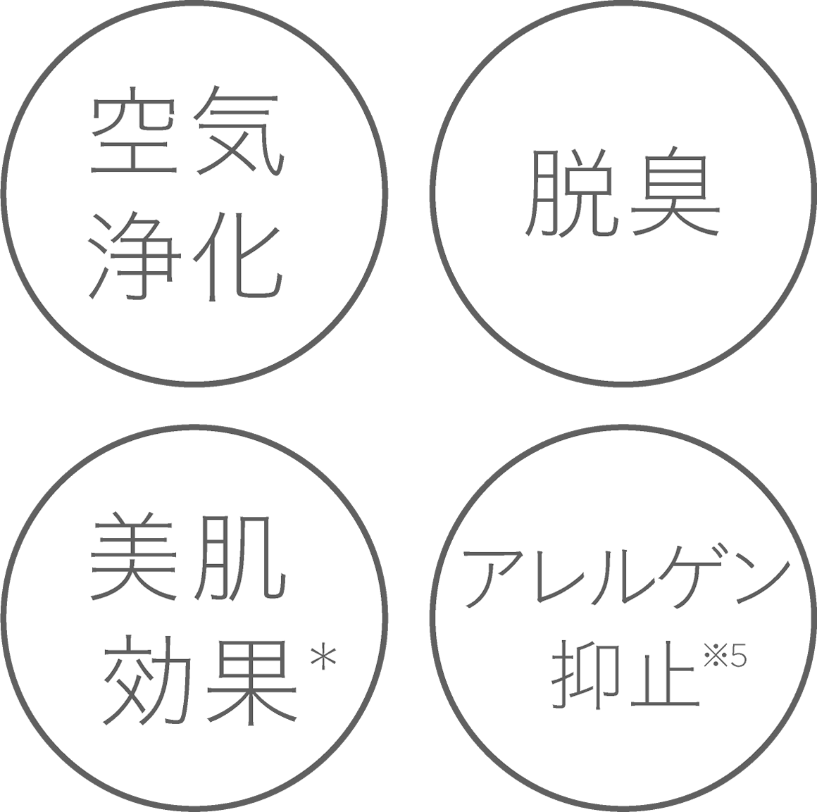 高機能エアコンディショナーの効果