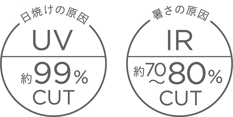 日焼けの原因、暑さの原因