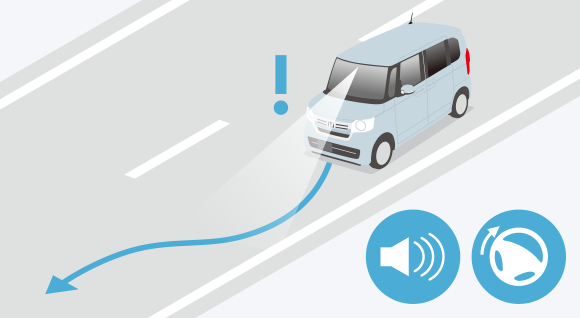 路外逸脱抑制機能