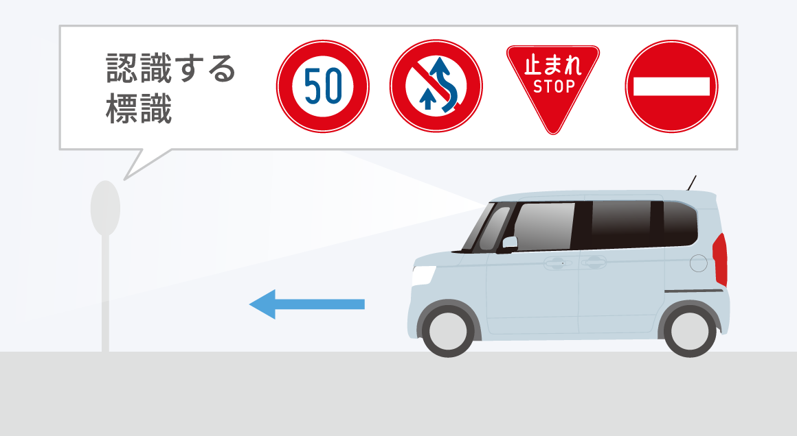 標識認識機能