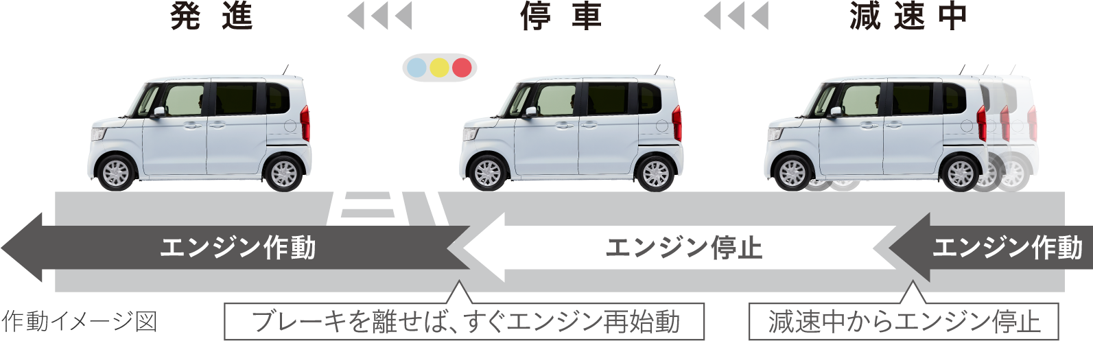 アイドリングストップシステム作動イメージ図