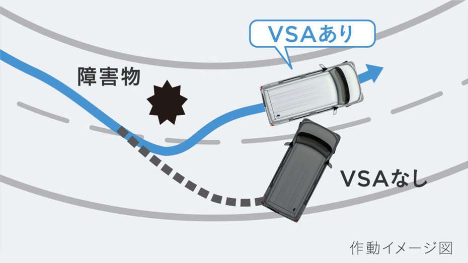 VSA（ABS + TCS + 横すべり抑制）