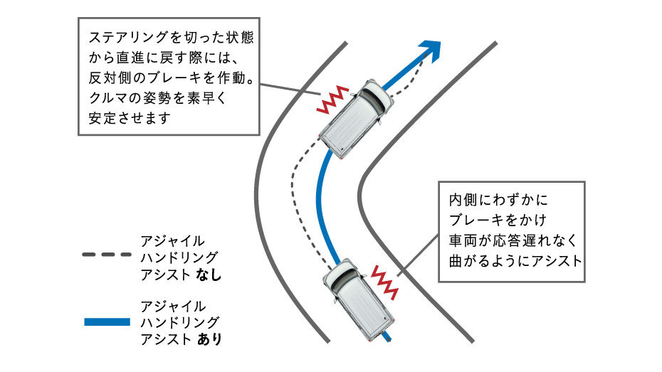 アジャイルハンドリングアシスト