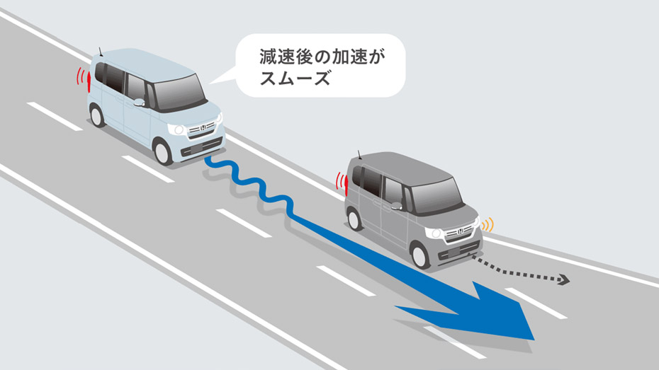 一般路：再加速