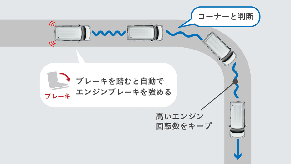 ワインディング：コーナー出口で加速