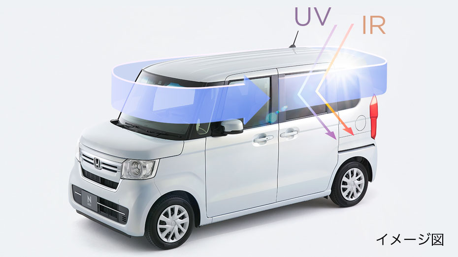 360° スーパーUV・IRカット パッケージ