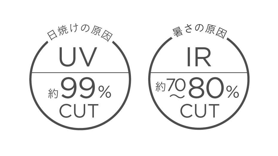 360° スーパーUV・IRカット パッケージ
