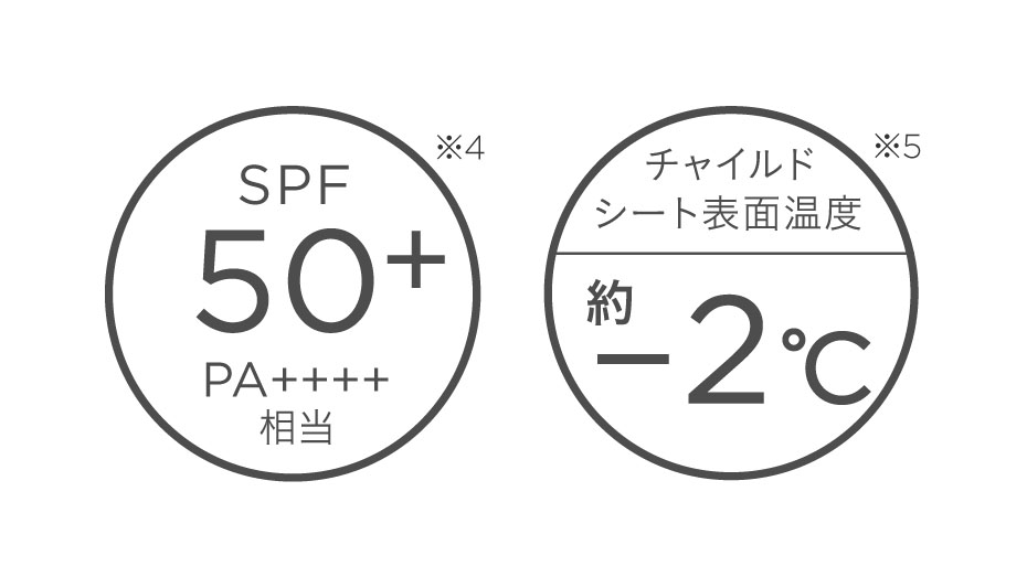 360° スーパーUV・IRカット パッケージ