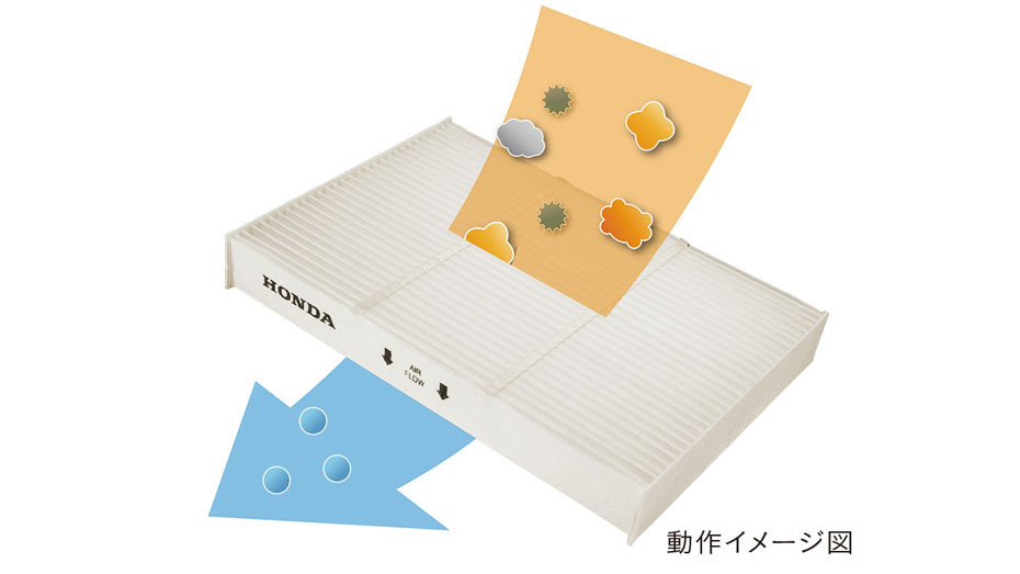 PM2.5対応高性能集塵フィルター