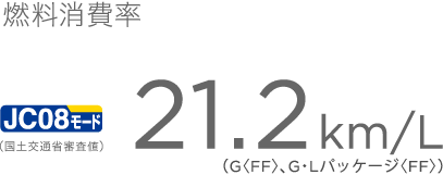 �R������@JC08���[�h���s�i���y��ʏȐR���l�j21.2km/L�iG�qFF�r�AG�EL�p�b�P�[�W�qFF�r�j