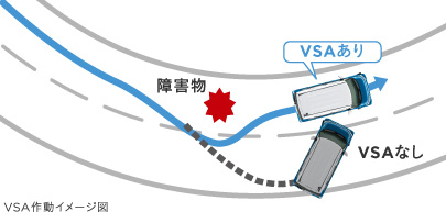 VSA�쓮�C���[�W�}