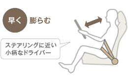 �����c��ށ@�X�e�A�����O�ɋ߂������ȃh���C�o�[