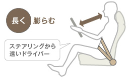 �����c��ށ@�X�e�A�����O���牓���h���C�o�[