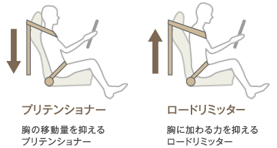 ���̈ړ��ʂ�}����v���e���V���i�[ ���ɉ����͂�}���郍�[�h���~�b�^�[