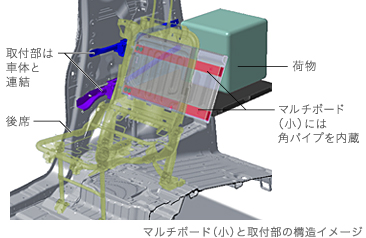 �}���`�{�[�h�i���j�Ǝ�t���̍\���C���[�W