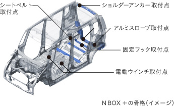 N BOX +�̍��i�i�C���[�W�j 