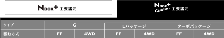 NBOX+ Custom ��v����