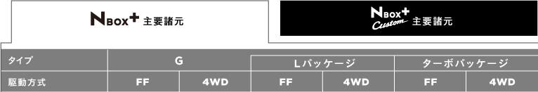 NBOX+ ��v����