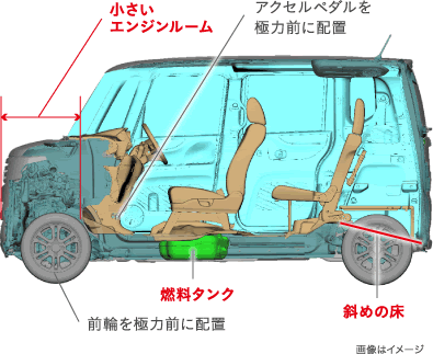 �������G���W�����[���@�A�N�Z���y�_�����ɗ͑O�ɔz�u�@�O�ւ��ɗ͑O�ɔz�u�@�R���^���N�@�΂߂̏��@�摜�̓C���[�W