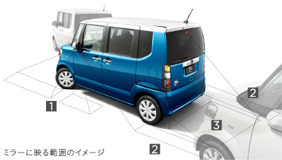 �~���[�ɉf��͈͂̃C���[�W