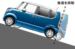 �q���X�^�[�g�A�V�X�g�@�\�@�쓮�C���[�W�}