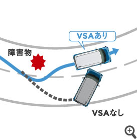 VSA�iABS�{TCS�{�����ׂ�}���j