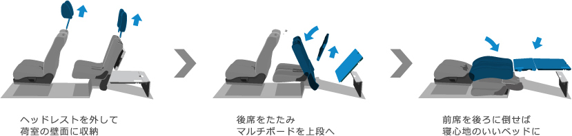 �w�b�h���X�g���O���ĉ׎��̕ǖʂɎ��[&rarr;��Ȃ������݃}���`�{�[�h����i��&rarr;�O�Ȃ����ɓ|���ΐQ�S�n�̂����x�b�h��