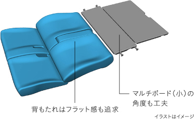 �w������̓t���b�g�����ǋ��@�}���`�{�[�h�i���j�̊p�x���H�v�@�C���X�g�̓C���[�W