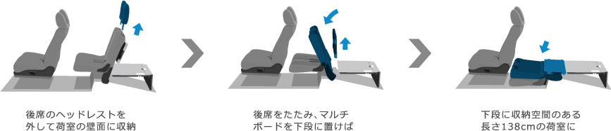 ��Ȃ̃w�b�h���X�g���O���ĉ׎��̕ǖʂɎ��[&rarr;��Ȃ������݁A�}���`�{�[�h�����i�ɒu����&rarr;���i�Ɏ��[��Ԃ̂��钷��138cm�̉׎��� 