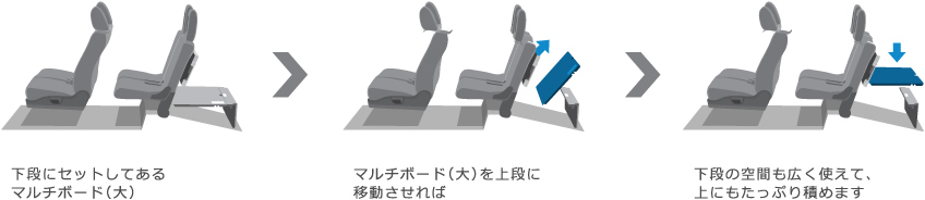 ���i�ɃZ�b�g���Ă���}���`�{�[�h�i��j&rarr;�}���`�{�[�h�i��j����i�Ɉړ��������&rarr;���i�̋�Ԃ��L���g���āA��ɂ������Ղ�ς߂܂�