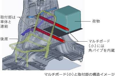 �}���`�{�[�h�i���j�Ǝ�t���̍\���C���[�W